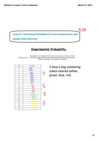 Module 5 Lesson 3 and 4.notebook
17
March 31, 2015
Experimental Probability
I have a bag containing
cubes colored yellow,
green, blue, red.
blue
blue
blue
blue
blue
blue
blue
red
red
red
red
red
green
green
green
yellow
yellow
yellow
yellow
yellow
S.25
 