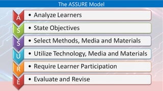 Module 5 Lesson 3 ASSURE Model, Assure model | PPTX