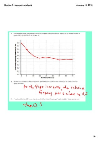 Module 3 Lesson 4.notebook
10
January 11, 2016
 