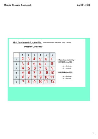 Module 5 lesson 5 | PDF