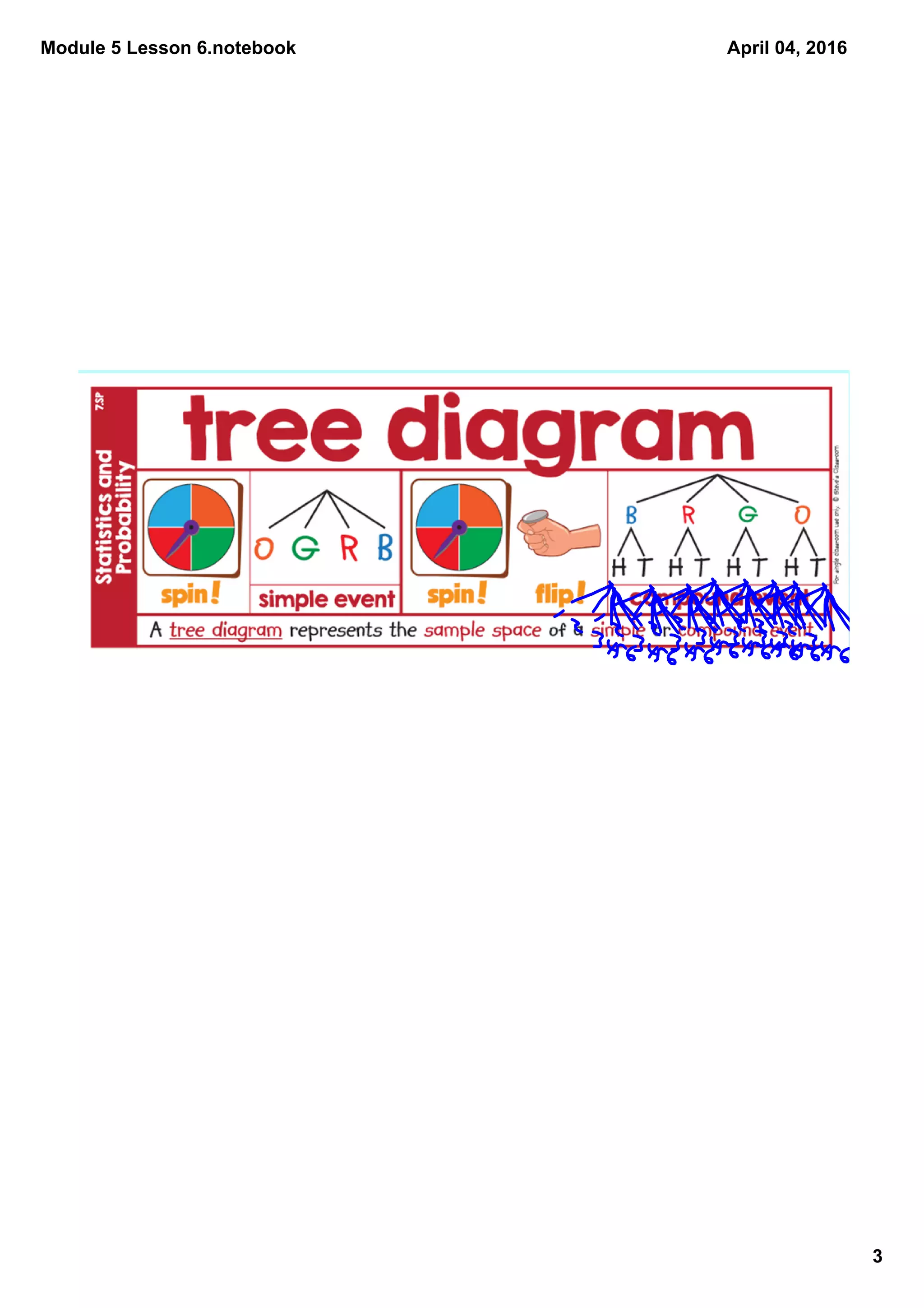 Module 5 Lesson 6.notebook
3
April 04, 2016