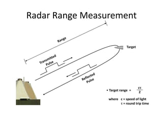 Radar Range Measurement
Target
• Target range =
ct
2
where c = speed of light
t = round trip time
 