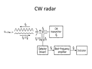 CW radar
 