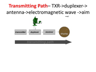 Transmitting Path– TXR->duplexer->
antenna->electromagnetic wave ->aim
 