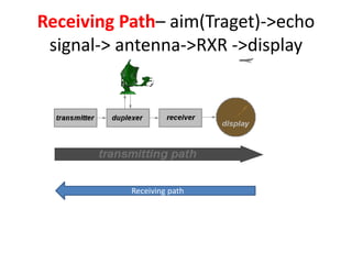 Receiving Path– aim(Traget)->echo
signal-> antenna->RXR ->display
Receiving path
 