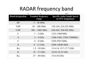 RADAR frequency band
 