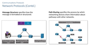 Devicepath Protocol Visualization Module_5_Network_Protocols bagian dua.pptx
