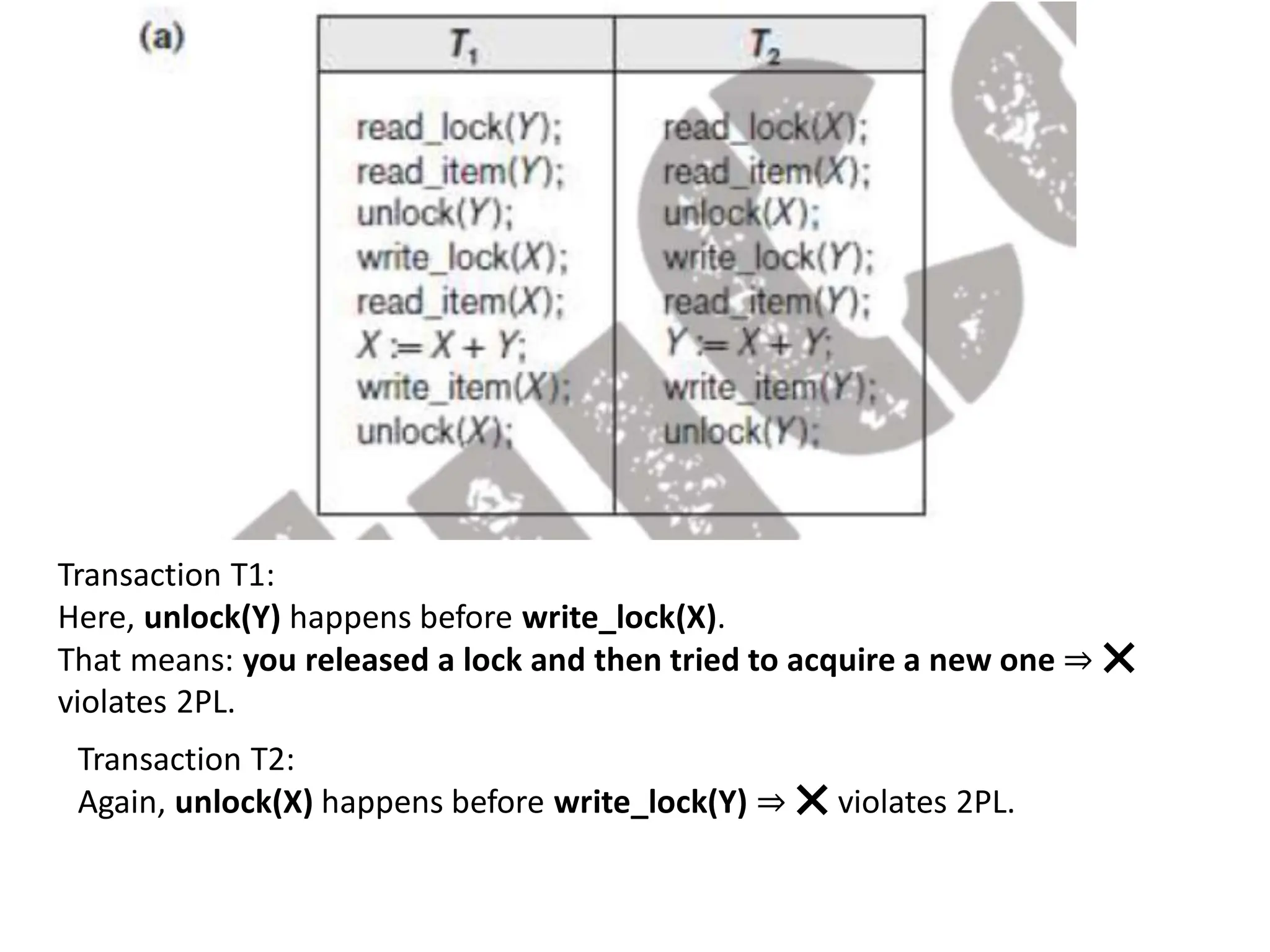 Transaction T1:
Here, unlock(Y) happens before write_lock(X).
That means: you released a lock and then tried to acquire a new one ⇒ ❌
violates 2PL.
Transaction T2:
Again, unlock(X) happens before write_lock(Y) ⇒ ❌ violates 2PL.
 