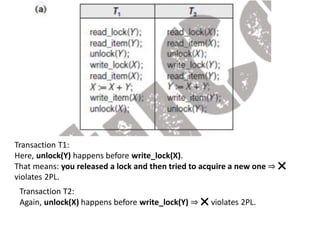 Transaction T1:
Here, unlock(Y) happens before write_lock(X).
That means: you released a lock and then tried to acquire a new one ⇒ ❌
violates 2PL.
Transaction T2:
Again, unlock(X) happens before write_lock(Y) ⇒ ❌ violates 2PL.
 