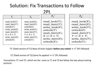 Solution: Fix Transactions to Follow
2PL
Transactions T1′ and T2′, which are the same as T1 and T2 but follow the two-phase locking
protocol.
T1′ (fixed version of T1):Now all locks happen before any unlock ⇒ ✅ 2PL followed.
T2′ (fixed version of T2):Same fix applied ⇒ ✅ 2PL followed.
 