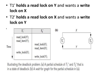 • T1′​ holds a read lock on Y and wants a write
lock on X
• T2′ holds a read lock on X and wants a write
lock on Y
• Each transaction is waiting for a lock held by
the other, and neither can proceed — this is a
classic deadlock.
 