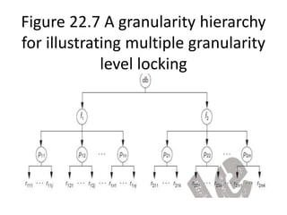 Figure 22.7 A granularity hierarchy
for illustrating multiple granularity
level locking
 
