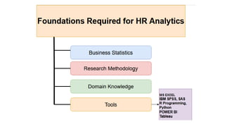 Module 5 Part 1 human resource management | PDF