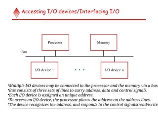 Module 5 Part 1-IO ORGANIZATION IMP.pptx