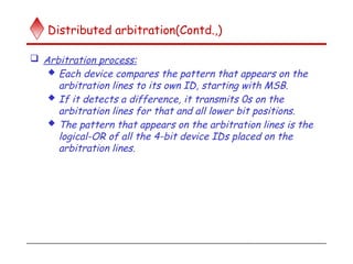 Module 5 Part 1-IO ORGANIZATION IMP.pptx