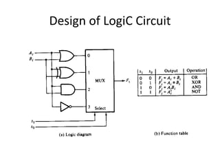 Design of LogiC Circuit
 