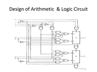 Design of Arithmetic & Logic Circuit
 