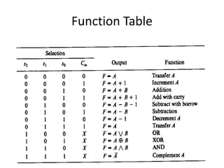 Function Table
 
