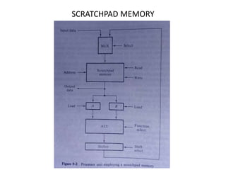 SCRATCHPAD MEMORY
 