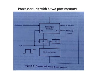 Processor unit with a two port memory
 