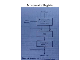 Accumulator Register
 