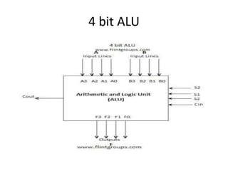 4 bit ALU
 