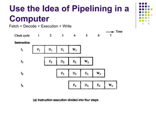 MODULE 5 PIPELINE.pptx pipepine and assembly programming | PPTX