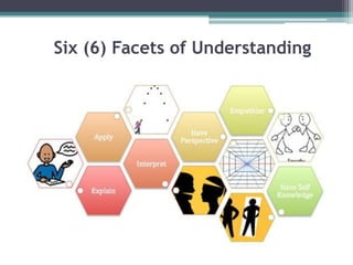 UNDERSTANDING BY DESIGN. module 5.. aj. :) | PPT