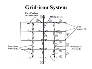 Grid-iron System
 