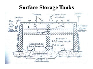 Surface Storage Tanks
 