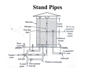 Stand Pipes
 