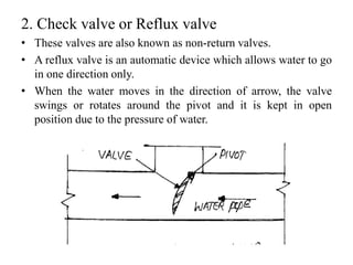 2. Check valve or Reflux valve
• These valves are also known as non-return valves.
• A reflux valve is an automatic device which allows water to go
in one direction only.
• When the water moves in the direction of arrow, the valve
swings or rotates around the pivot and it is kept in open
position due to the pressure of water.
 