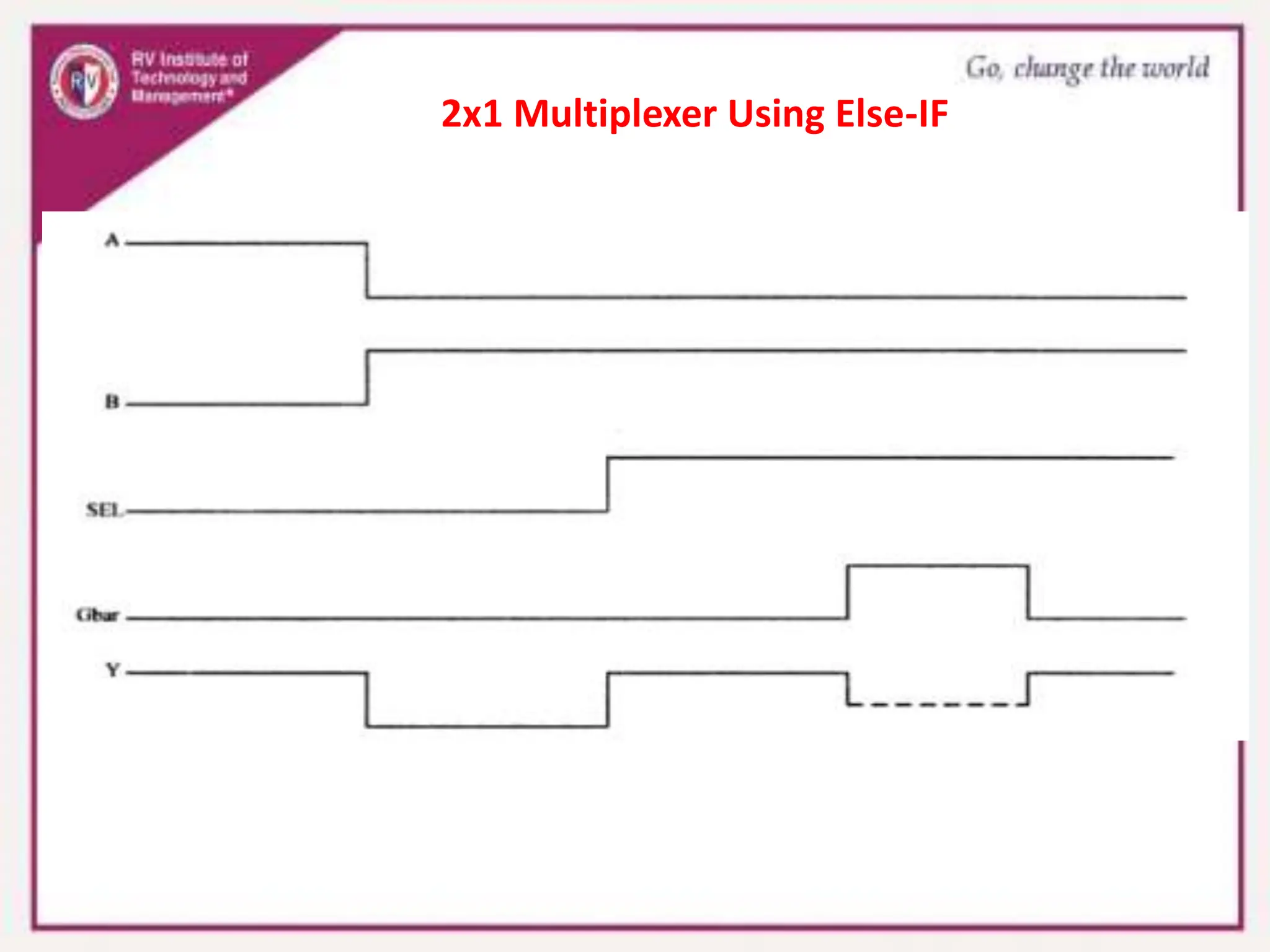 2x1 Multiplexer Using Else-IF
 