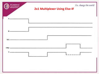 digital system design using verilog Module 5 ppt.pptx