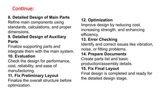 Comprehensive Guide to Embodiment Design: Steps, Rules, and Safety ...