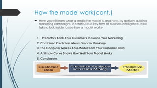 How the model work(cont.)
 Here you will learn what a predictive model is, and how, by actively guiding
marketing campaigns, it constitutes a key form of business intelligence. we'll
take a look inside to see how a model works-
1. Predictors Rank Your Customers to Guide Your Marketing
2. Combined Predictors Means Smarter Rankings
3. The Computer Makes Your Model from Your Customer Data
4. A Simple Curve Shows How Well Your Model Works
5. Conclusions
 