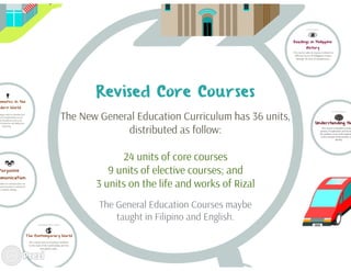 New General Education Curriculum (NGEC)