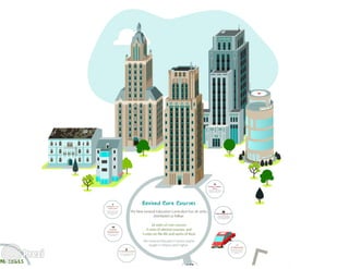 New General Education Curriculum (NGEC)