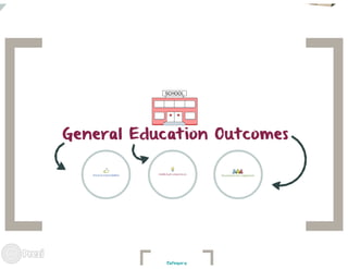 New General Education Curriculum (NGEC)