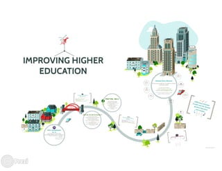 New General Education Curriculum (NGEC)