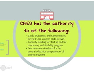 New General Education Curriculum (NGEC)