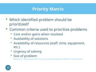Prioritise Problem Module 5_Problem_Identification,_Prioritization_and_Aim_Statement.pptx