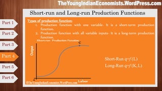 Long Run Production Function Example Production and Cost | PDF