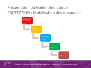Guidelines for Integrating Gender-based Violence Interventions in Humanitarian Action
Présentation du Guide thématique
PROTECTION : Mobilisation des ressources
Évaluation du risque
de VBG fondée sur
une analyse par
sexe et un audit de
sécurité
Intervention
proposée
Comparaison des
risques et des
avantages
Intervention
adaptée
Impact ?