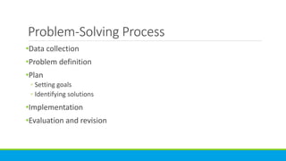 Problem-Solving Process
•Data collection
•Problem definition
•Plan
◦ Setting goals
◦ Identifying solutions
•Implementation
•Evaluation and revision
 
