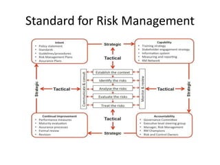 chapter 5 risk management - chapter 5 risk management... Module 5 Risk Management and Control.pptx