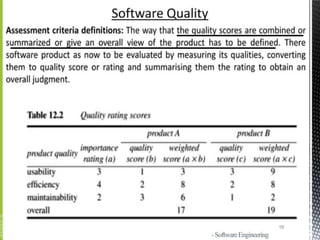 Module 5 Software Engineering Software Quality.pptx
