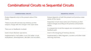 Module 5 Sequential Circuits I-1 For theory | PPTX