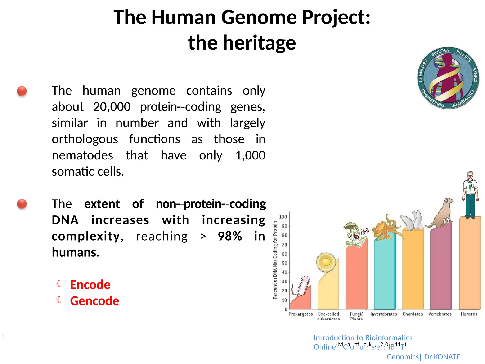 The Human Genome Project:
the heritage
The human genome contains only
about 20,000 protein-­coding
‐ genes,
similar in number and with largely
orthologous functions as those in
nematodes that have only 1,000
somatic cells.
The extent of non-­protein-
‐ ­coding
‐
DNA increases with increasing
complexity, reaching > 98% in
humans.
 Encode
 Gencode
Introduction to Bioinformatics
Online(M
Ca
otti
uc
rk
s,
e2
:0
IB11
T)
Genomics| Dr KONATE
 