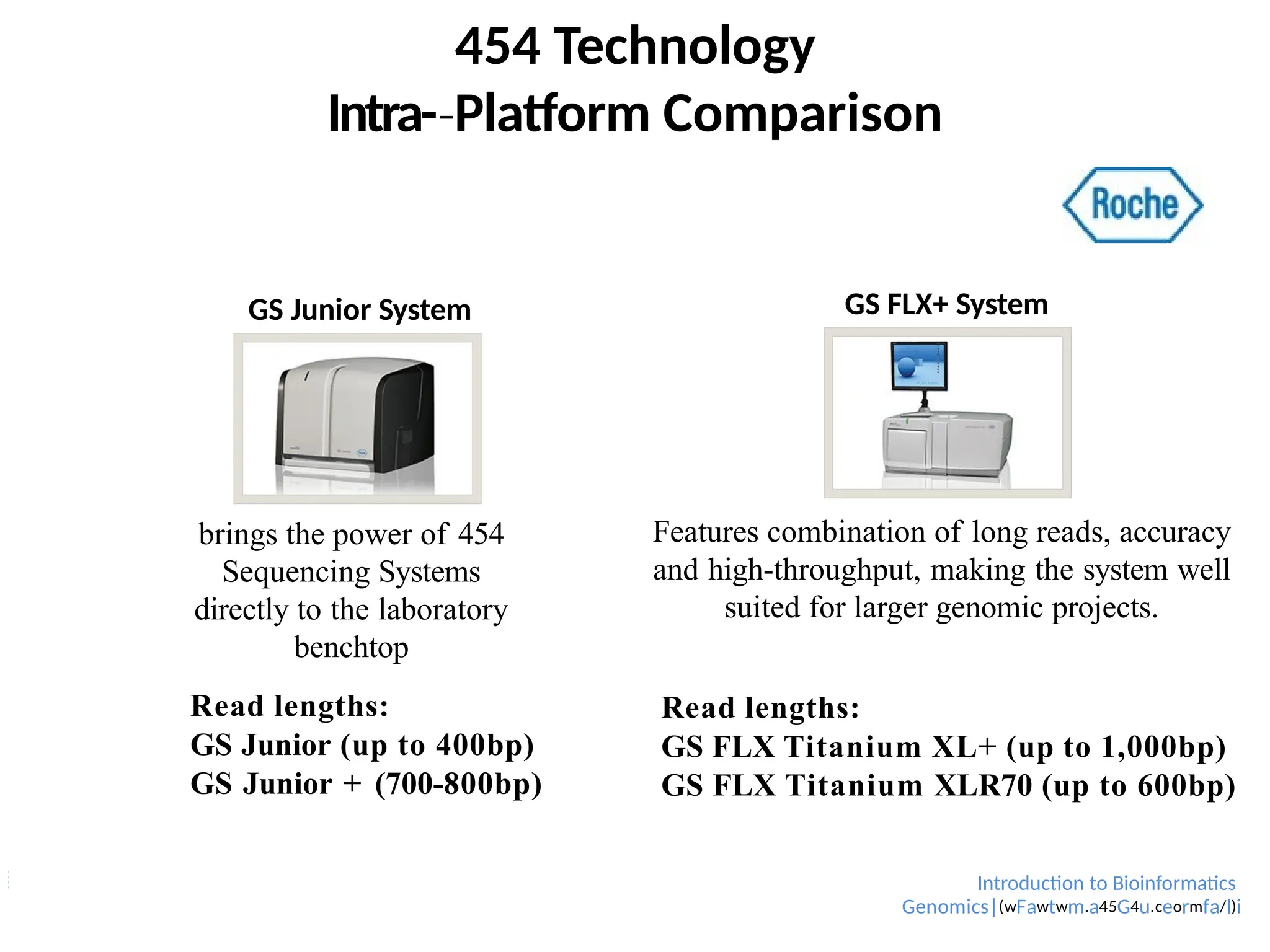 Introduction to Bioinformatics
Genomics|(wFawtwm.a45G4u.ceormfa/l)i
454 Technology
Intra-­Platform
‐ Comparison
Features combination of long reads, accuracy
and high-throughput, making the system well
suited for larger genomic projects.
brings the power of 454
Sequencing Systems
directly to the laboratory
benchtop
GS FLX+ System
GS Junior System
Read lengths:
GS Junior (up to 400bp)
GS Junior + (700-800bp)
Read lengths:
GS FLX Titanium XL+ (up to 1,000bp)
GS FLX Titanium XLR70 (up to 600bp)
 
